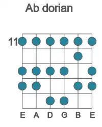 Guitar scale for dorian in position 11